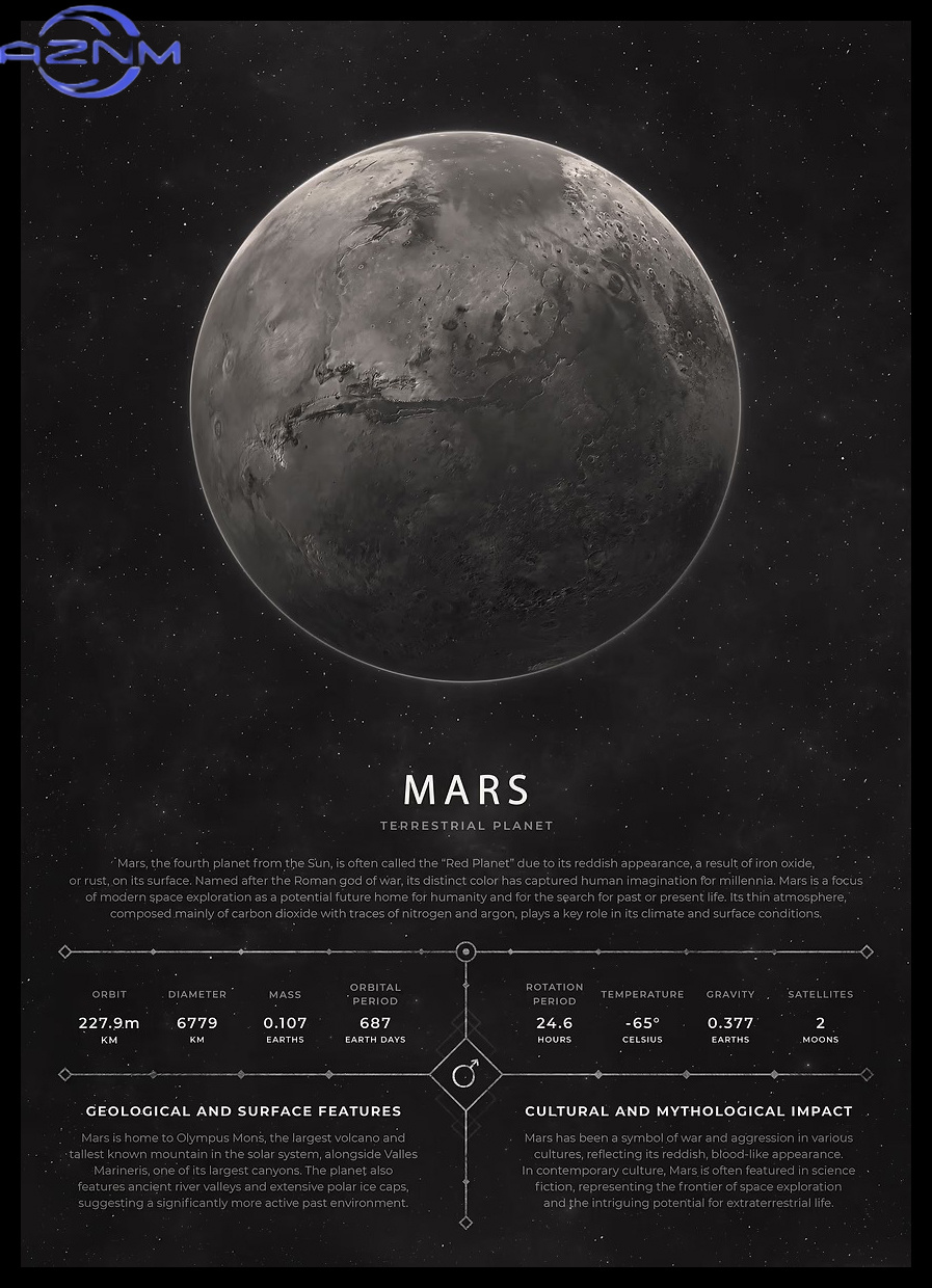 AZNM Vintage Aesthetic Space P - Star Map Poster ulasan dan harga